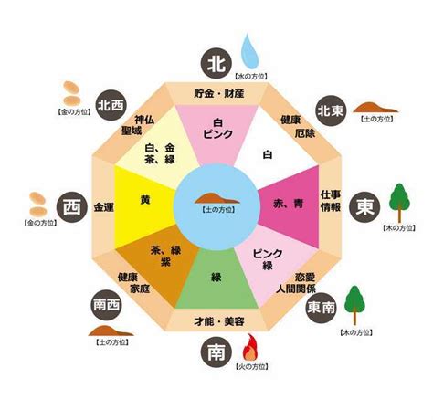 風水 基本知識|【わかりやすい風水】初めての人向け基本知識～実は。